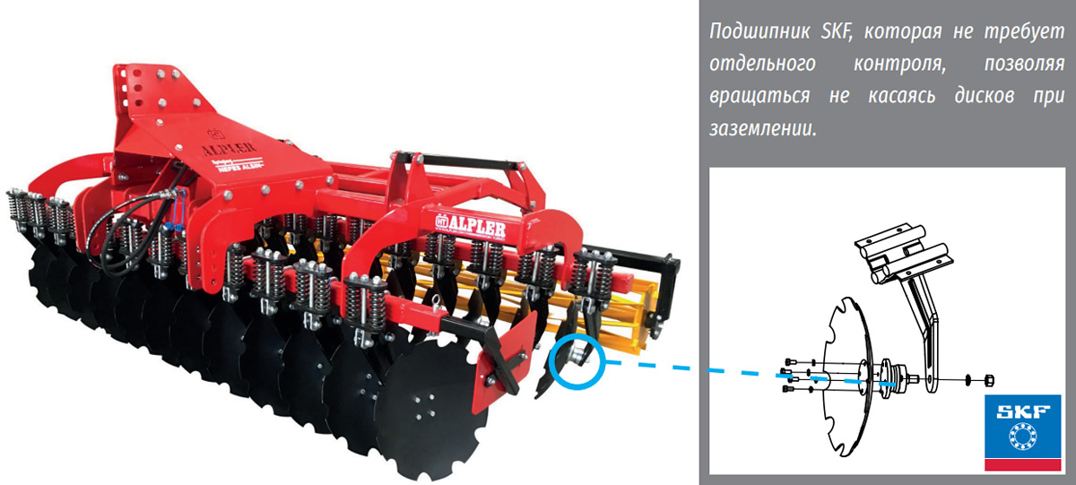 ДИСКОВЫЕ БОРОНЫ OSIRIUS